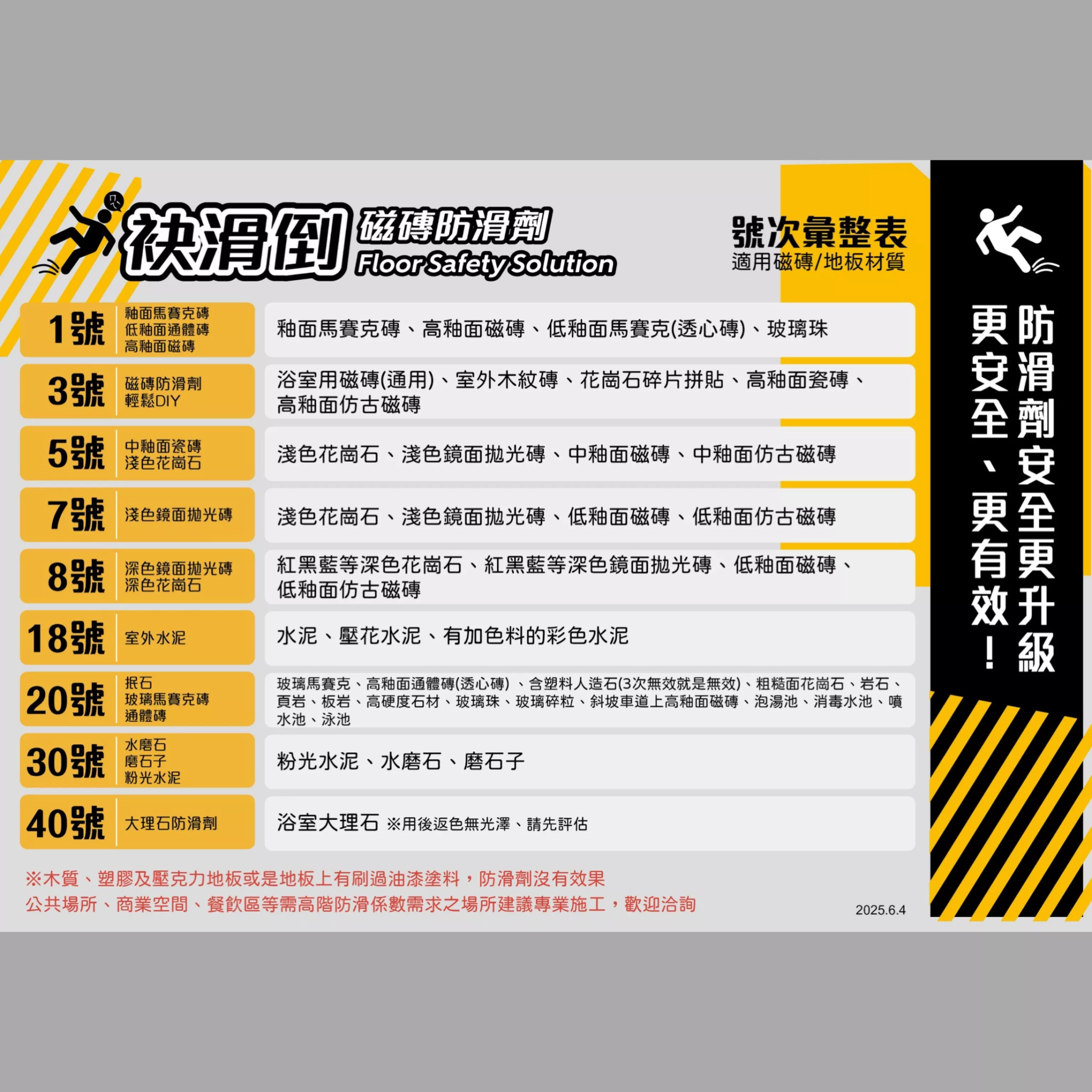 袂滑倒磁磚防滑「 適用型號挑選說明 」